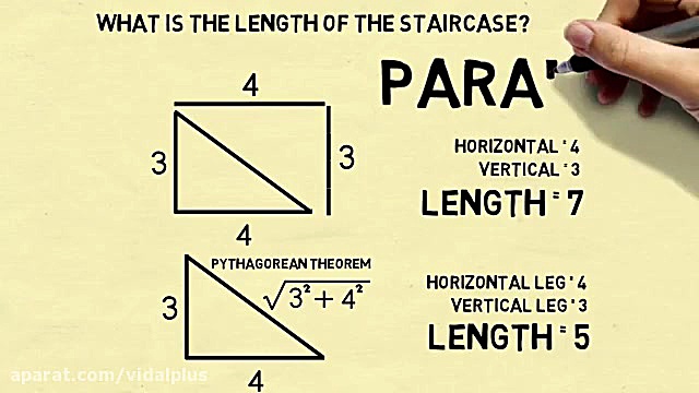 5 = 3  4? The Staircase Parado...