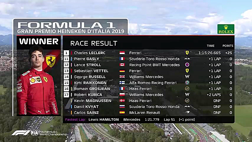 خلاصه فرمول یک ایتالیا 2019