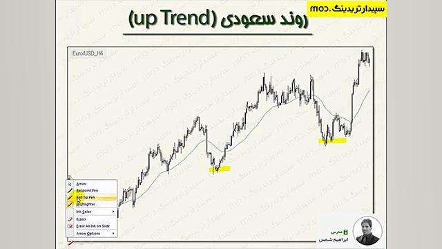 پاکت آپشن حرفه ای: تعریف و انو...