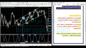 آموزش استراتژی DT