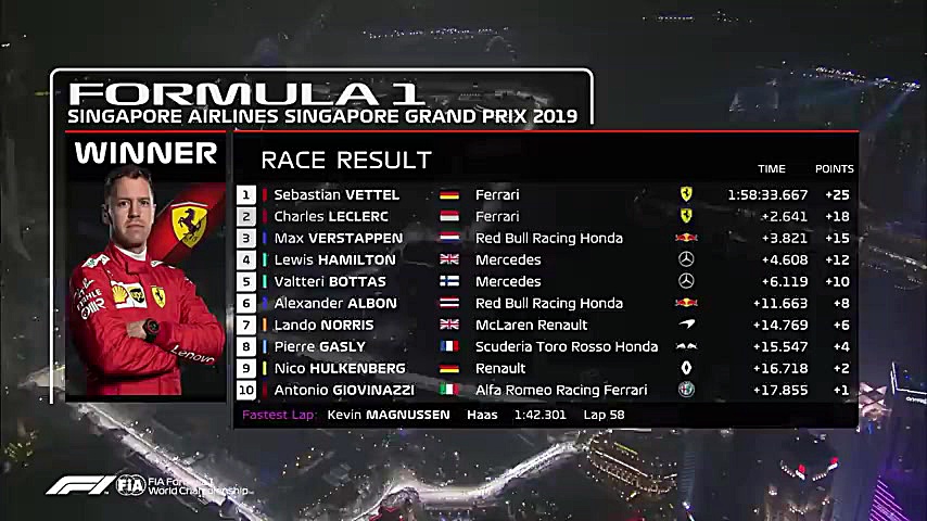 خلاصه فرمول یک سنگاپور ۲۰۱۹