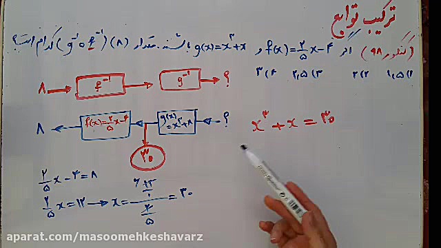تدریس خصوصی ریاضی مبحث توابع