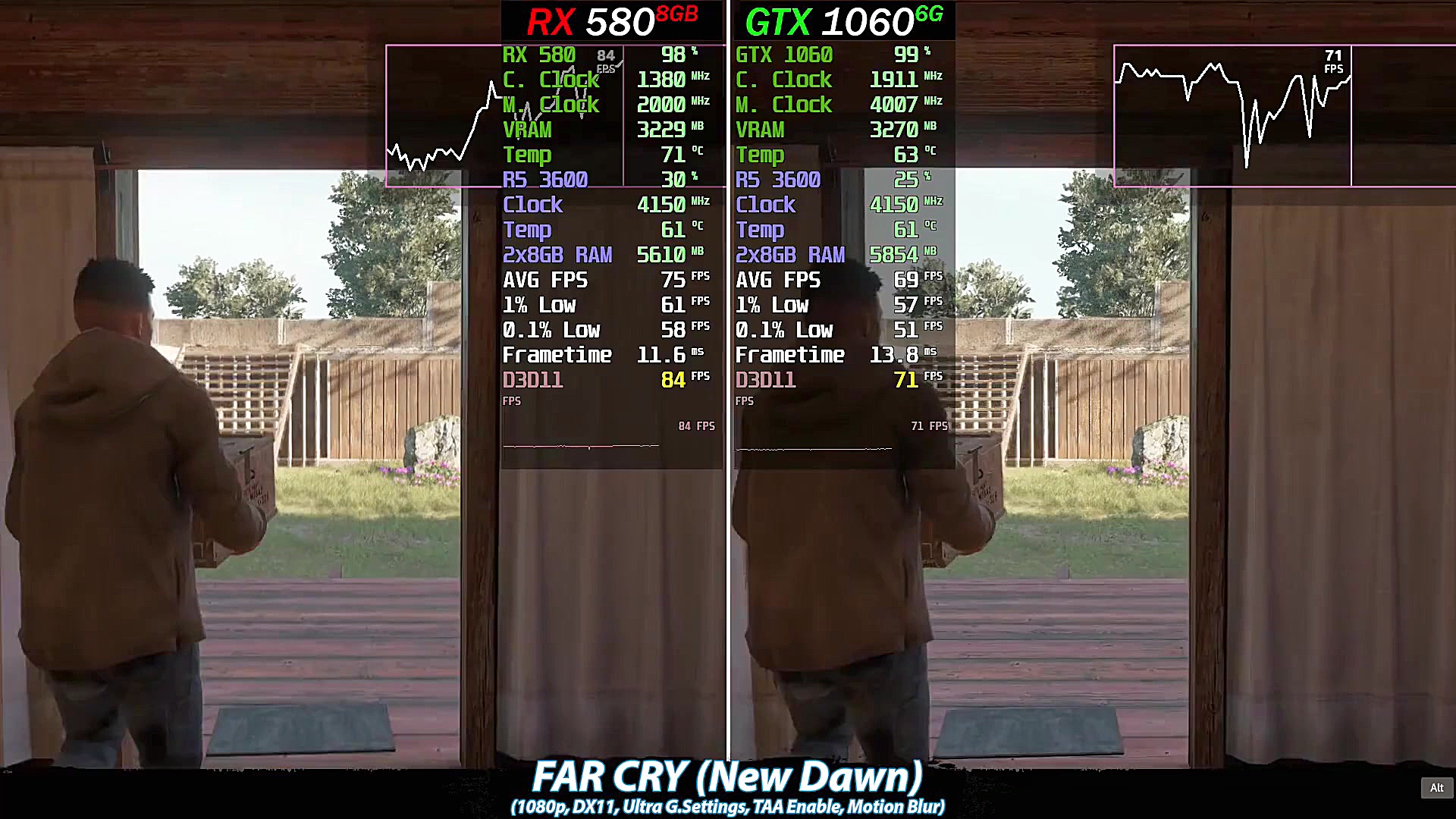 مقایسه فریم ریت بازی ها RX 580...