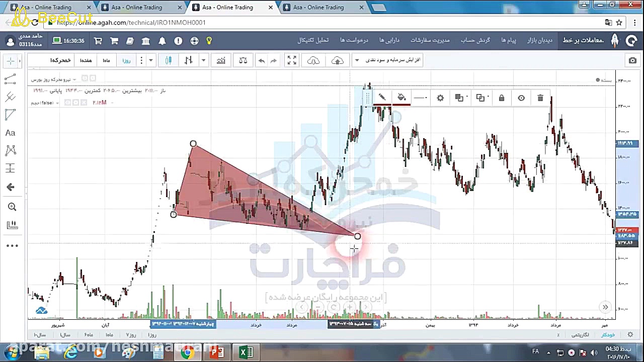 آموزش تحلیل تکنیکال بورس 6