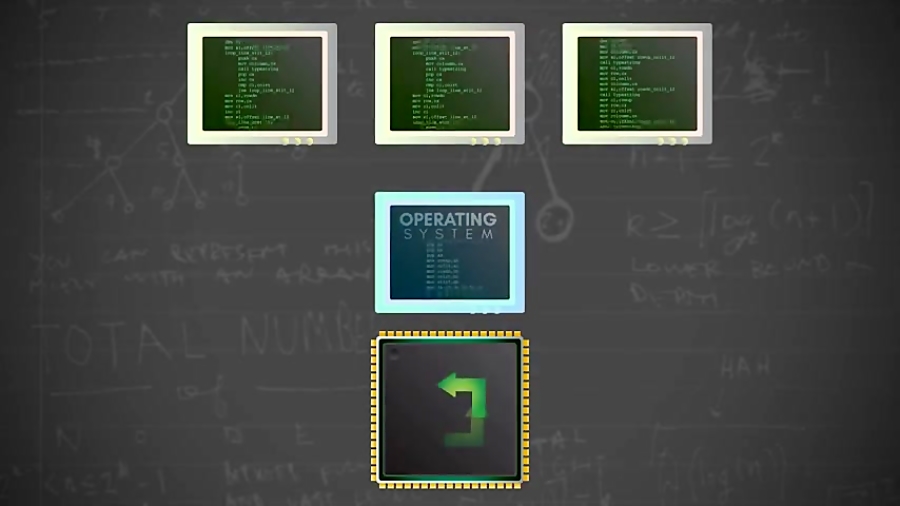 The Evolution Of CPU Processing Power Part 3:The Origin Of Operating