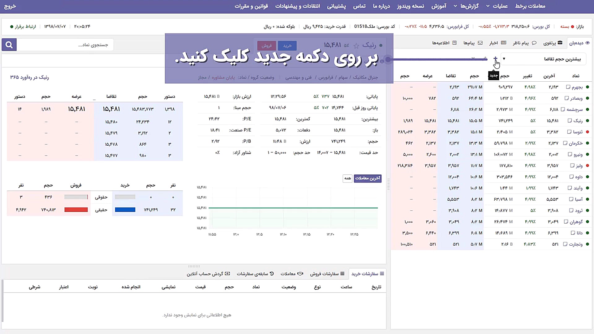 نحوه ساختن دیدبان شخصی