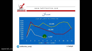 وبینار تحلیل جو بازار 10 مهر...