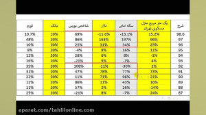 وبینار تحلیل جو بازار 10 مهر د...