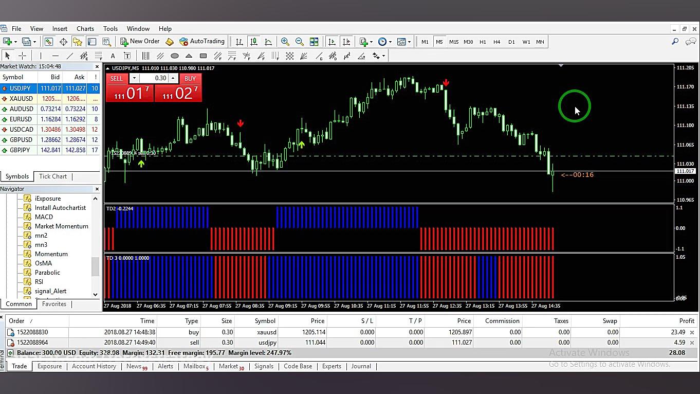 کسب سود های دلاری از بازار فار...