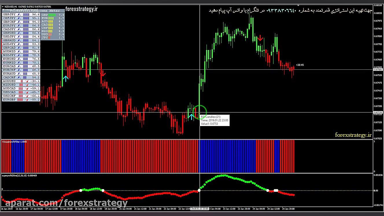 استراتژی قدرتمند بازار فارکس ح...