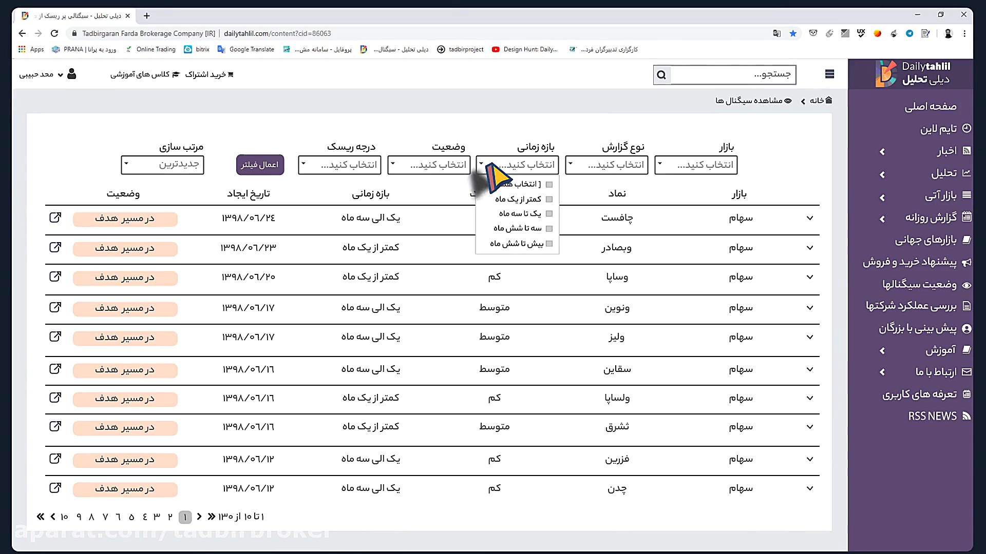 ابزاری جدید دیلی تحلیل برای مد...