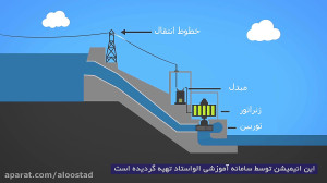 فیلم آموزشی علوم هفتم فصل تولی...