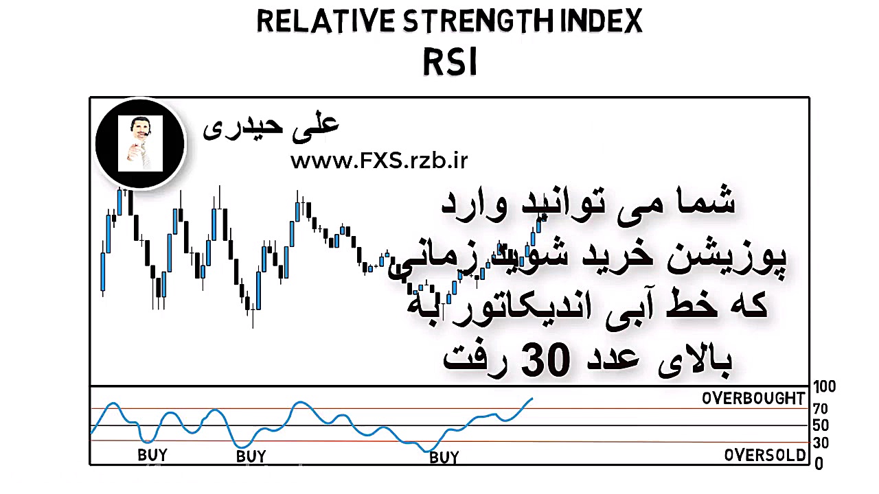 اندیکاتور آر اس آی