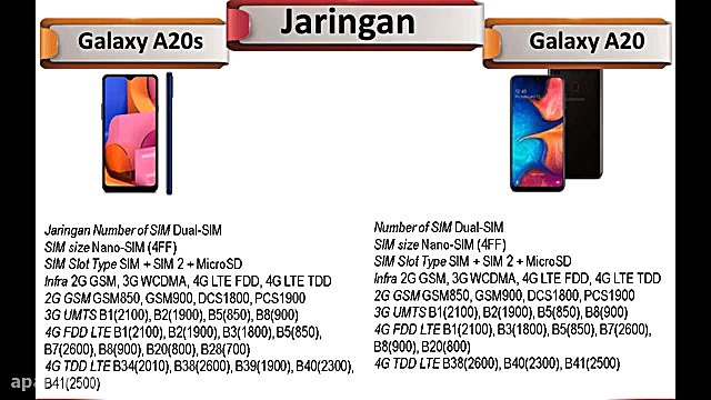 مقایسه گلکسی A20s و A20 سامسون...