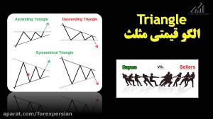 سیستم معاملاتی سودده فارکس  سه...