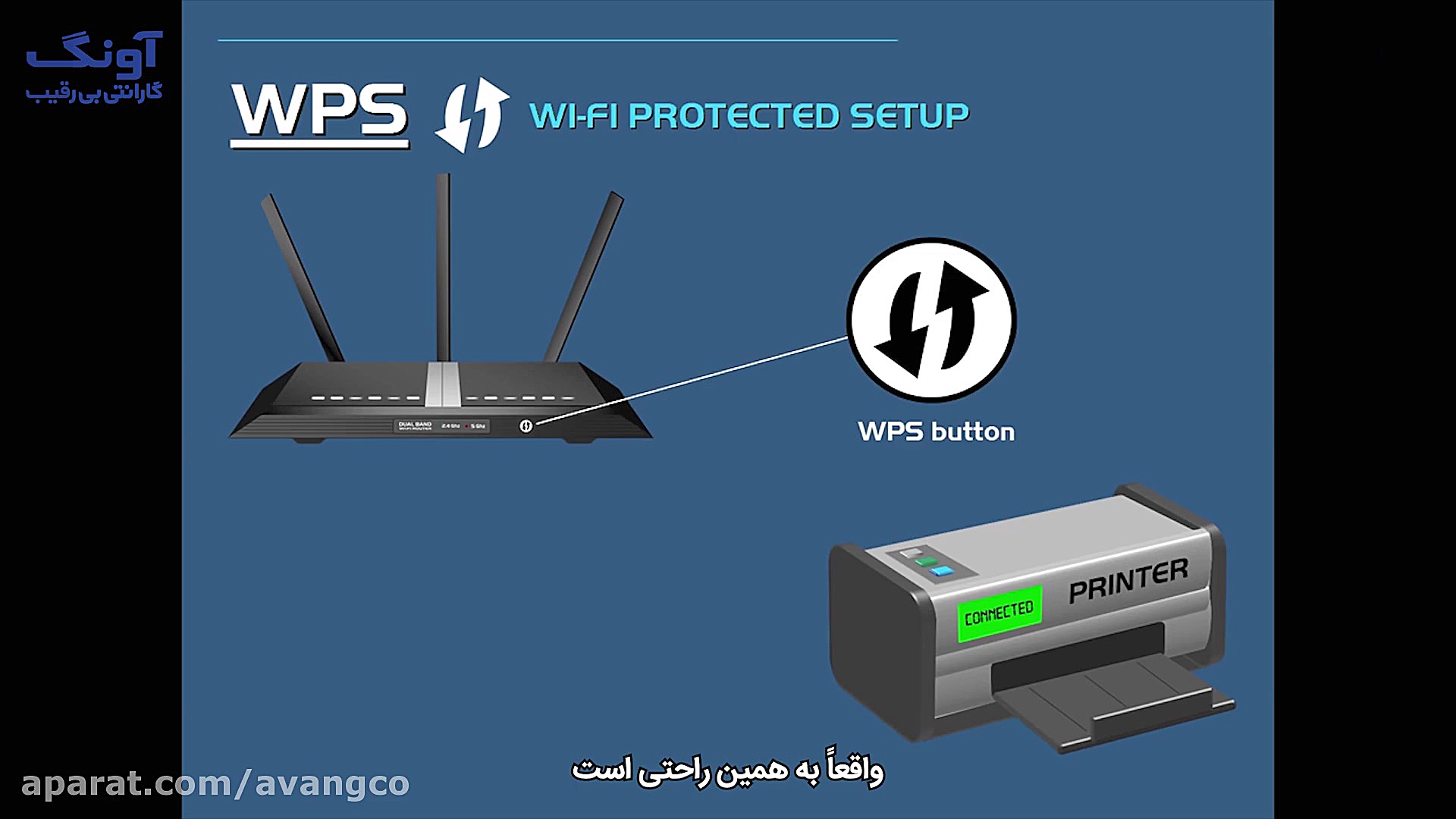 توضیح کلید WPS و قابلیت Mac Fi...