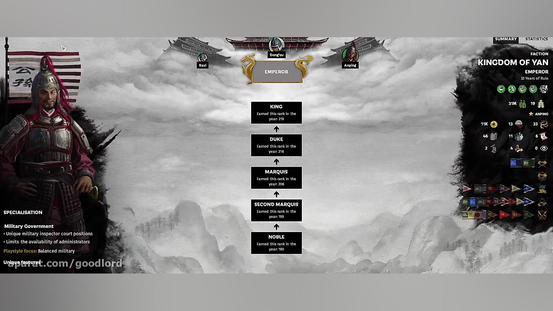 پایان کمپین بازی Total War Thr...