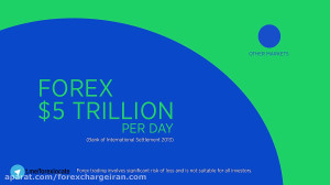 فارکس چیست؟