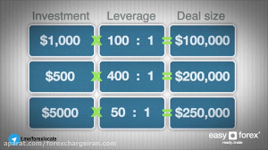 لوریج یا اهرم در فارکس چیست؟