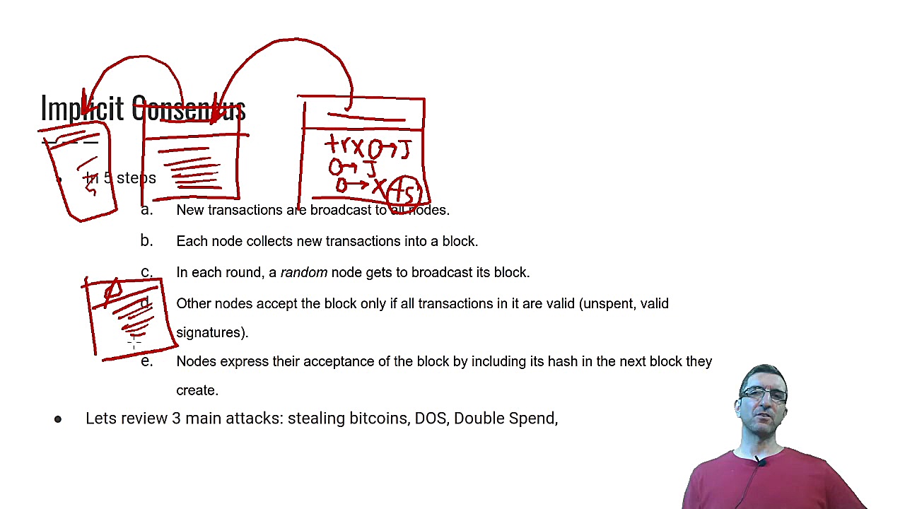 دوره بلاک چین و بیت کوین  ۰۰۶...