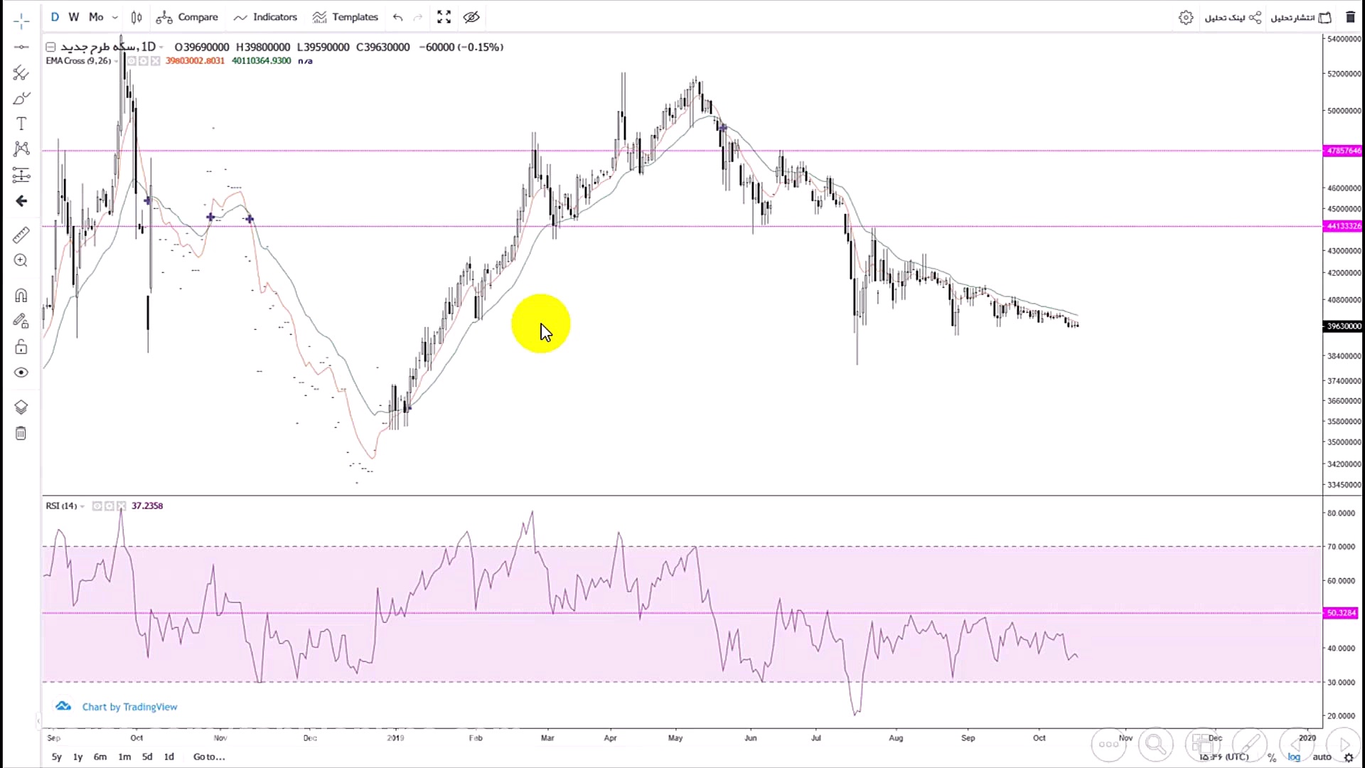 وبینار تحلیل جو بازار 24 مهر...
