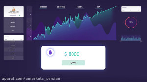 بروکر آمارکتس  راهنمای امین شم...