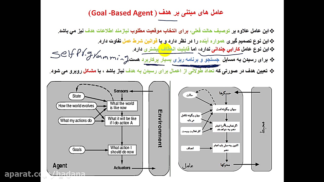 مدل های هوش مصنوعی  فیلم و تست...