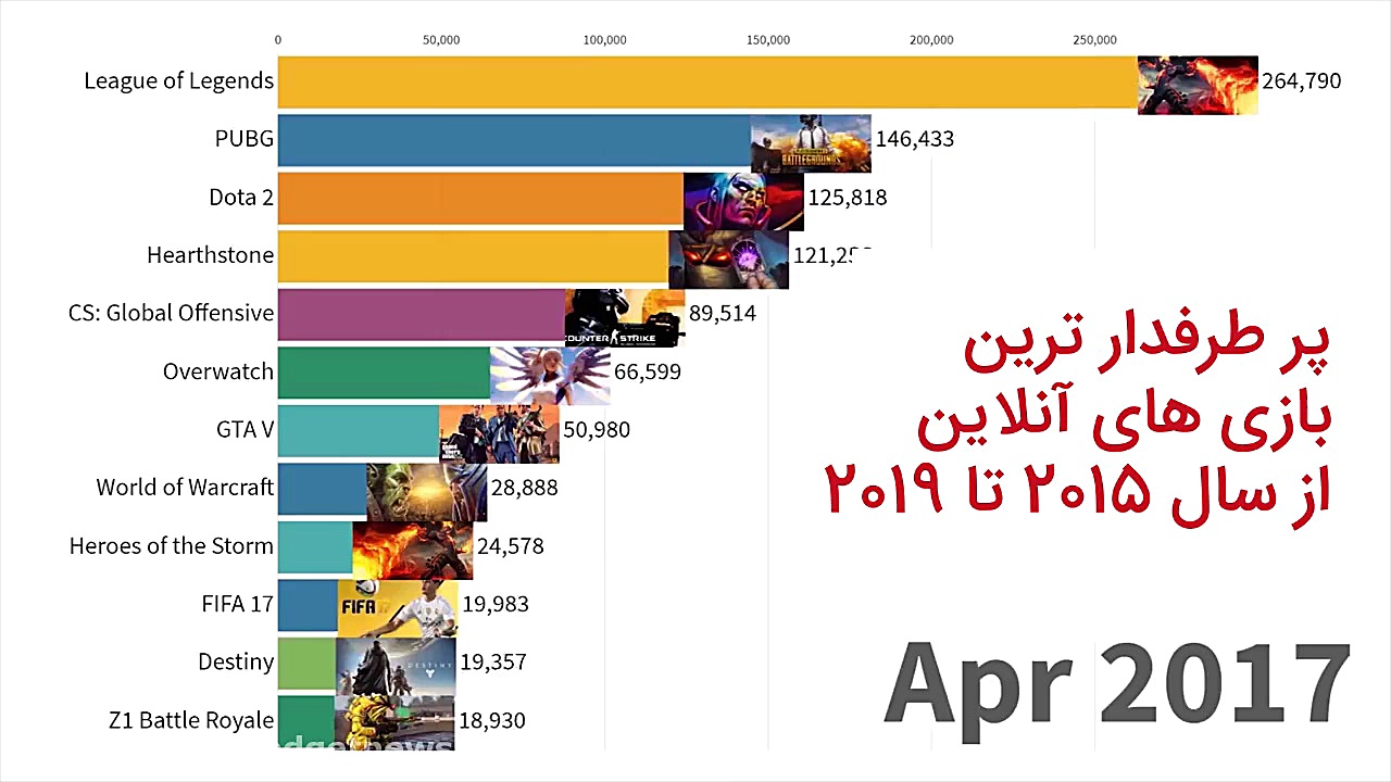 پر طرفدارترین بازی های آنلاین...