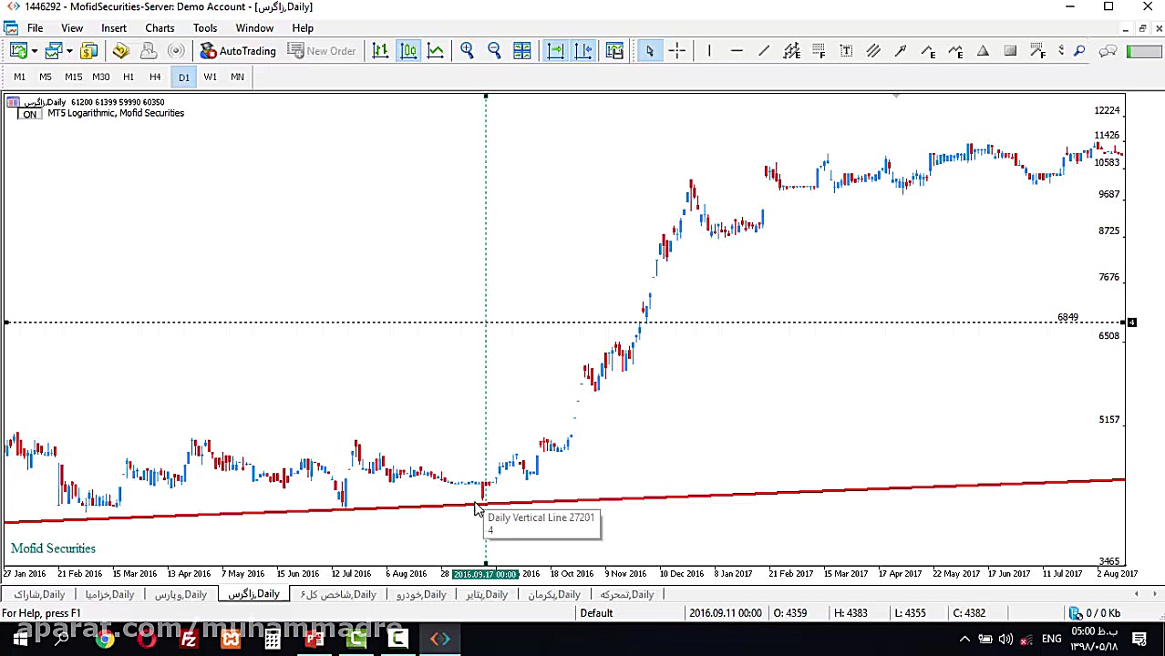 چگونه استراتژی خرید در کف باعث...