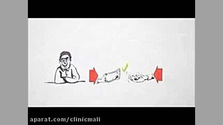 20 کارمزد معاملات در بورس