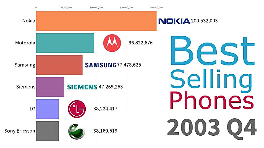 تاریخ کوتاه موبایل چگونه نوکیا...