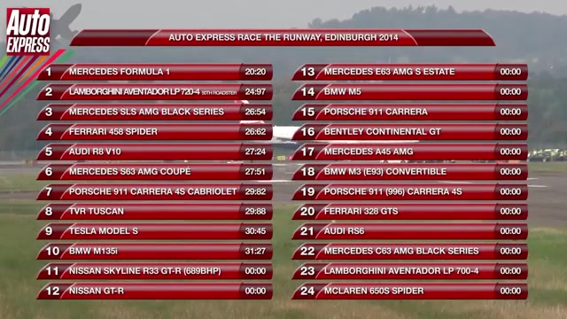 درگ پورشه 911 کروکی در مقابل B...