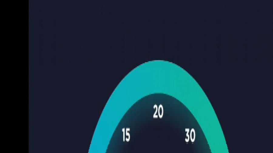 سرعت فوق العاده فورجی پلاس ایر...