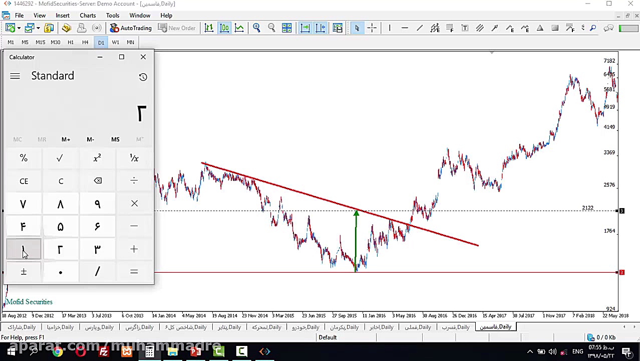 چگونه می‌توانیم هدف قیمت سهم ر...