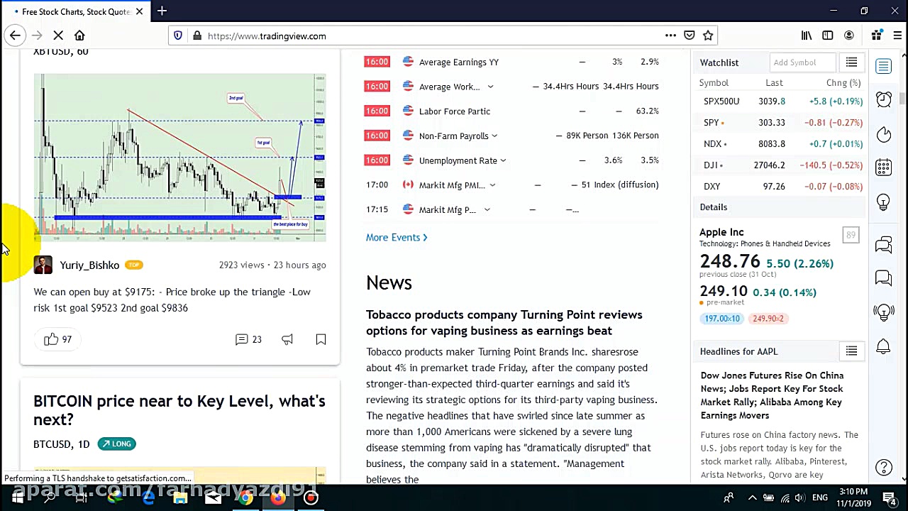 آموزش پلتفرم تریدینگ ویو (Trad...