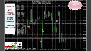 اکسپرت فارکس 250%سود در 2ماه