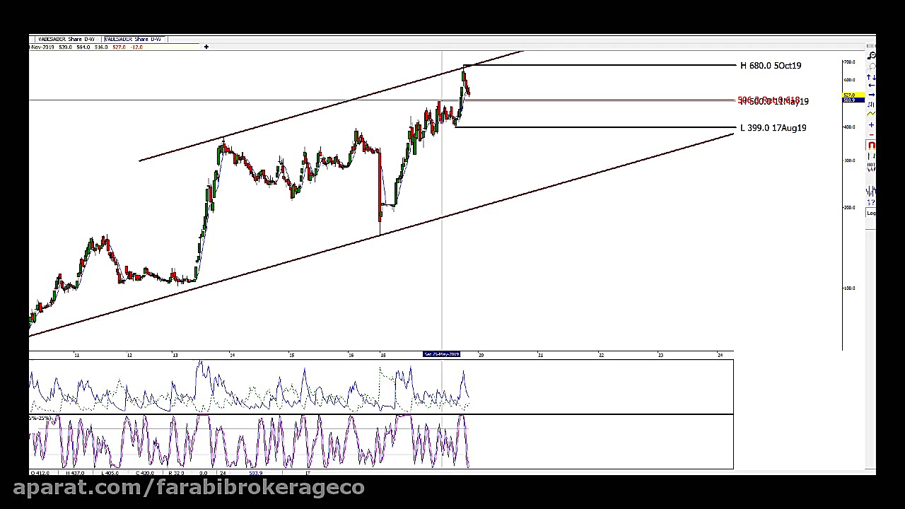 تحلیل تکنیکال وبصادر