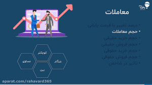آموزش فیلتر‌های ره‌آ...