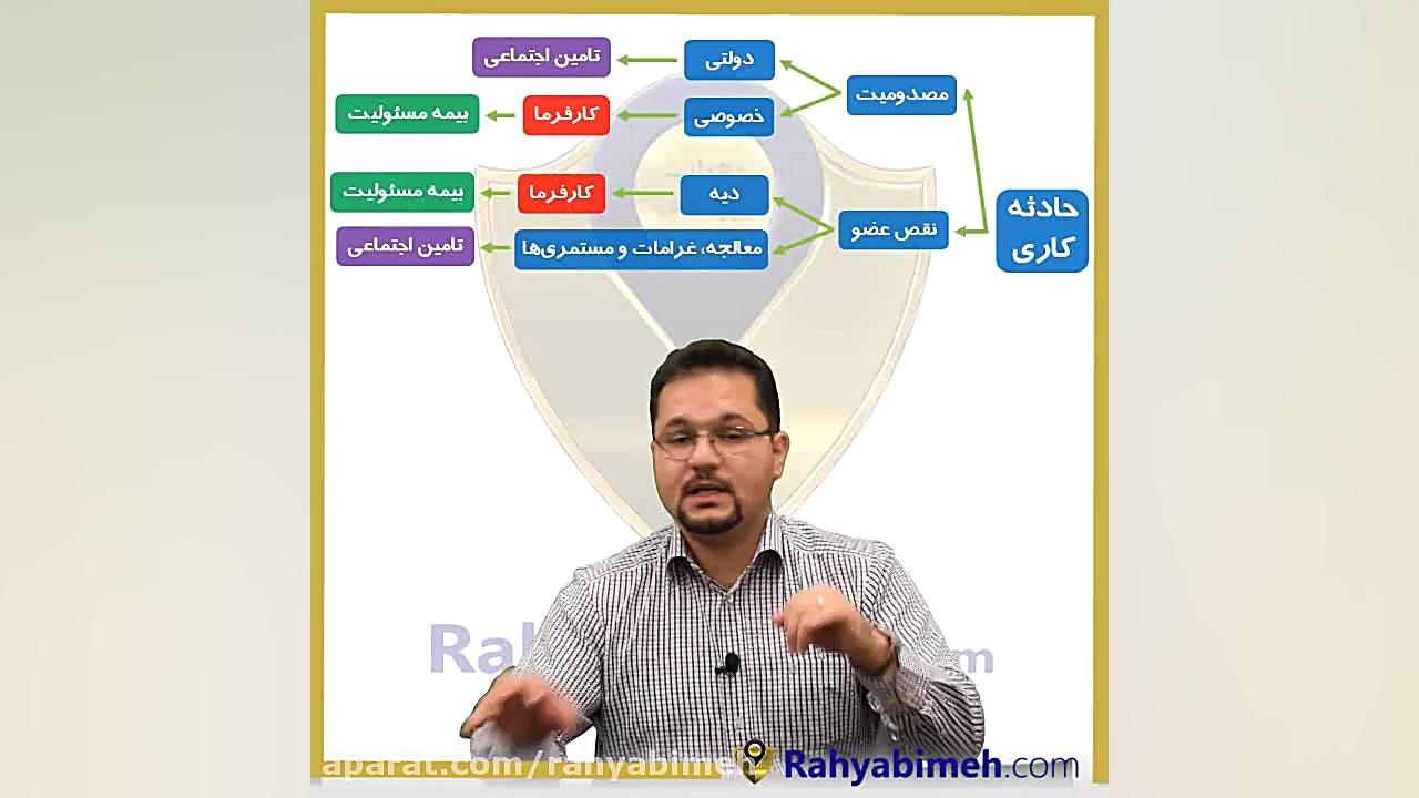 بیمه مسئولیت یا تأمین اجتماعی