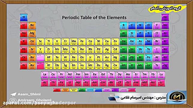 حفظ اسولی جدول مندلیف (تناوبی)