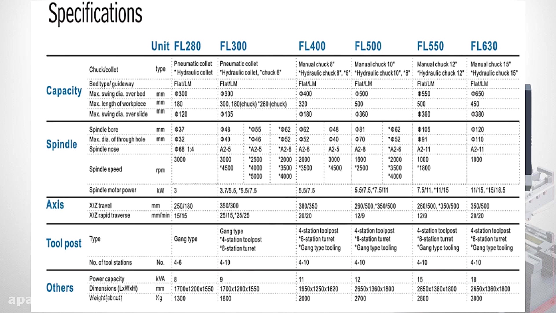 تراش CNC با محور Y و محور C (...