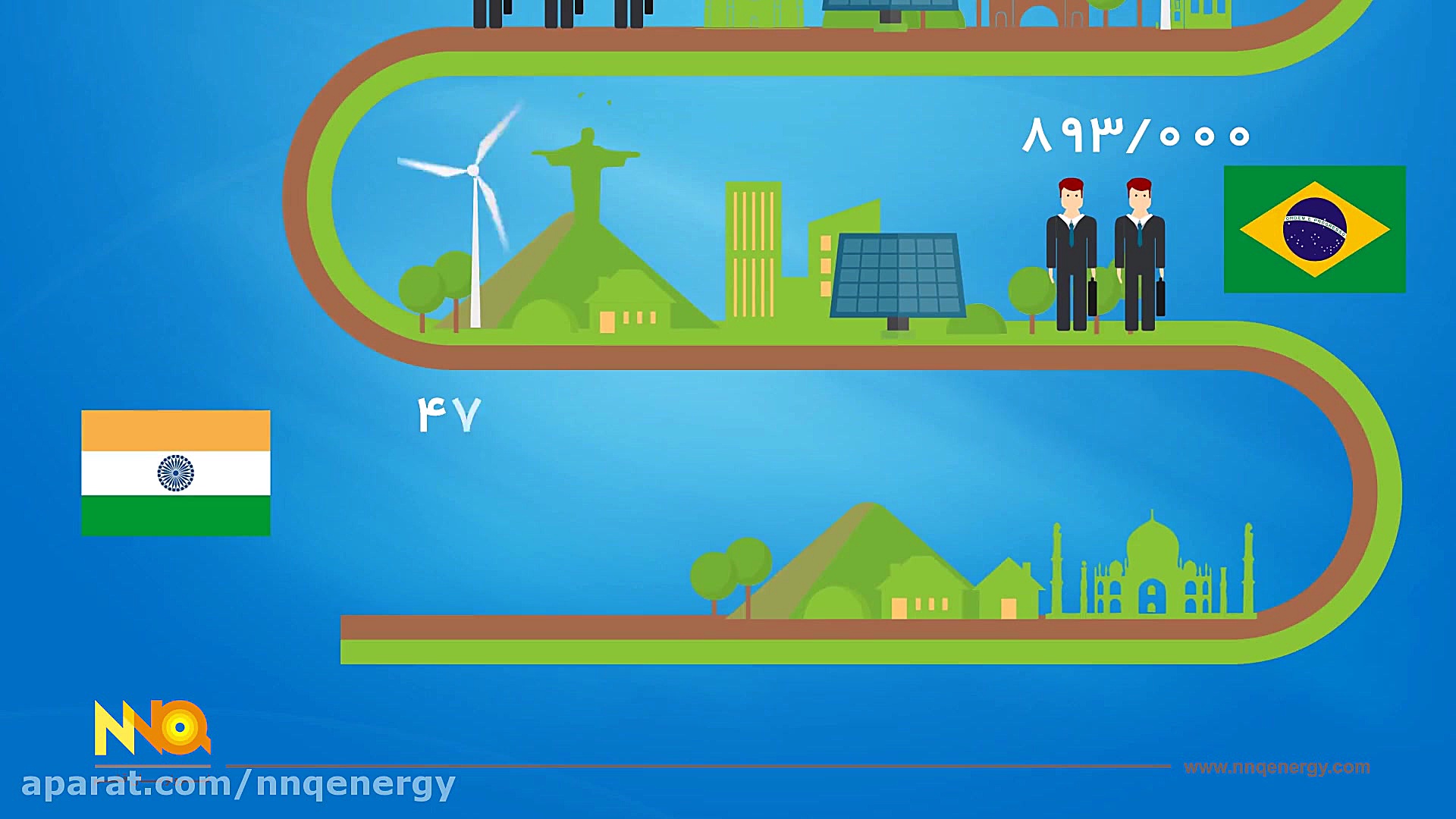 انرژی های تجدید پذیر و اشتغال