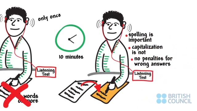 مهارت لیسنینگ در آزمون آیلتس (...