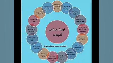 تربیت جنسی کودک