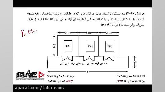 ترانس  ترانسفورماتور