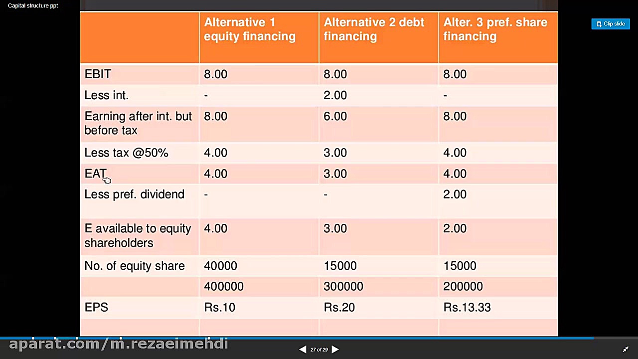ساختار سرمایه Capital structur...