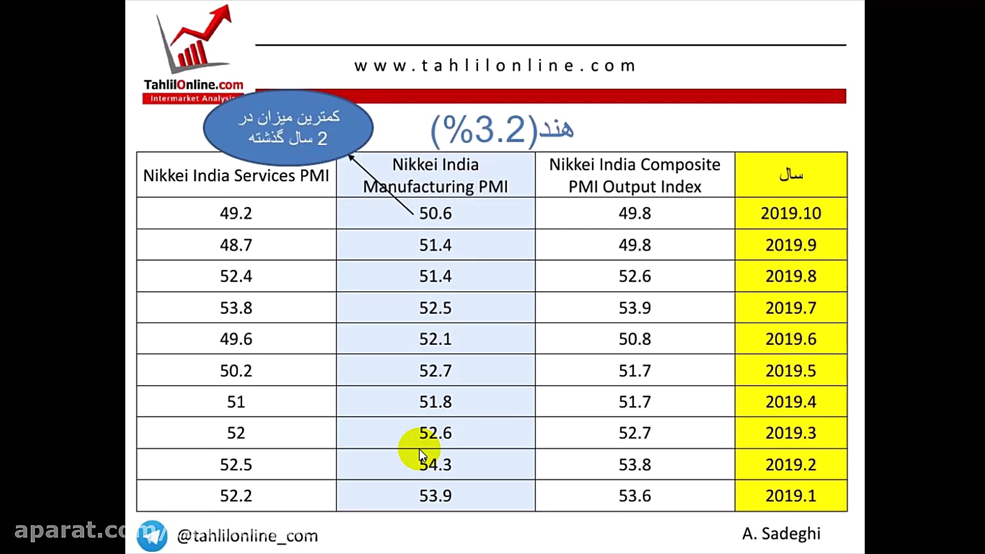 وبینار تحلیل جو بازار 22 آبان...
