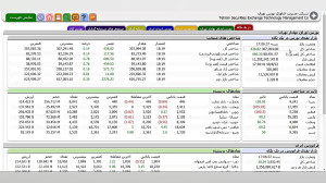 تحلیل بازار بورس چهارشنبه 9808...
