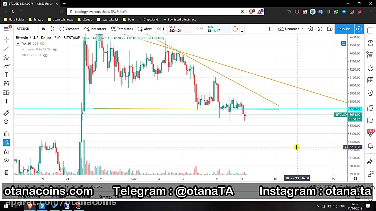 تحلیل بیت کوین توسط اتاناکوینز