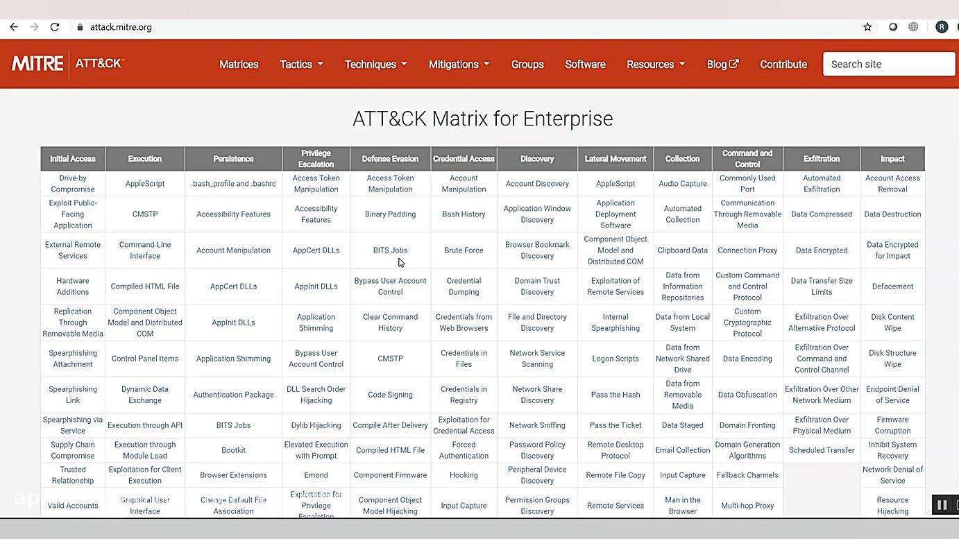 بررسی مدل MITRE ATTCK و شکار ت...